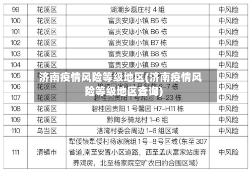 济南疫情风险等级地区(济南疫情风险等级地区查询)-第2张图片