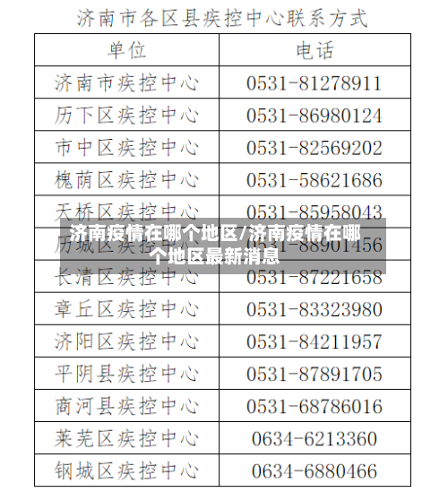 济南疫情在哪个地区/济南疫情在哪个地区最新消息
