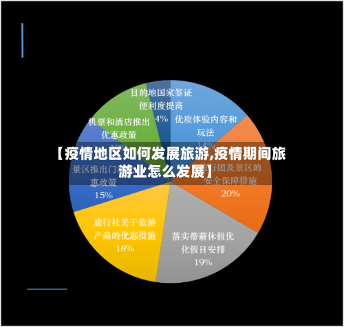 【疫情地区如何发展旅游,疫情期间旅游业怎么发展】