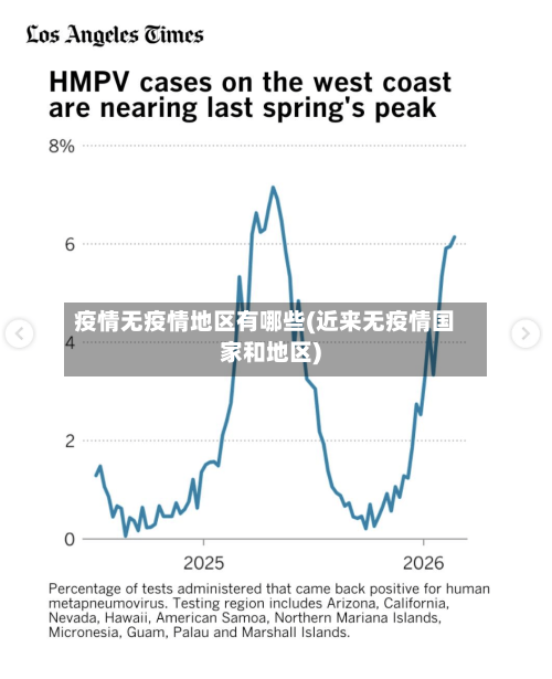 疫情无疫情地区有哪些(近来无疫情国家和地区)