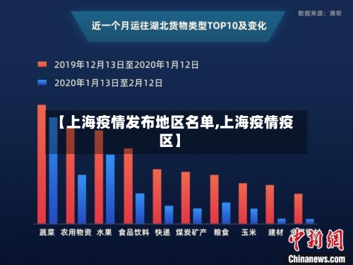 【上海疫情发布地区名单,上海疫情疫区】