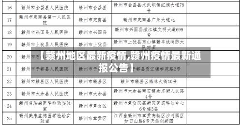 【赣州地区最新疫情,赣州疫情最新通报公告】