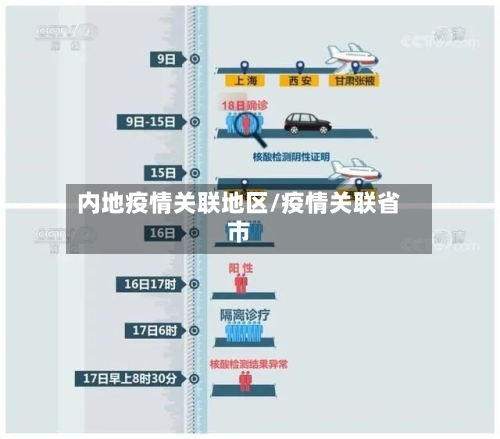 内地疫情关联地区/疫情关联省市-第2张图片