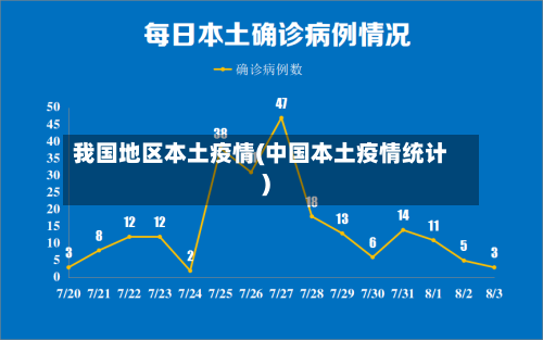 我国地区本土疫情(中国本土疫情统计)