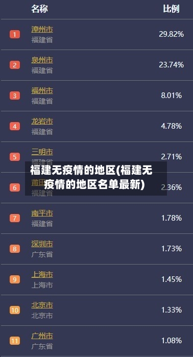 福建无疫情的地区(福建无疫情的地区名单最新)-第2张图片