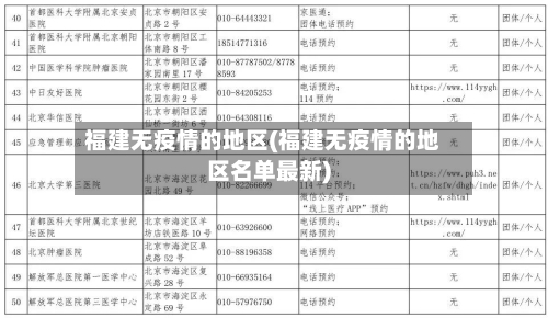 福建无疫情的地区(福建无疫情的地区名单最新)-第3张图片