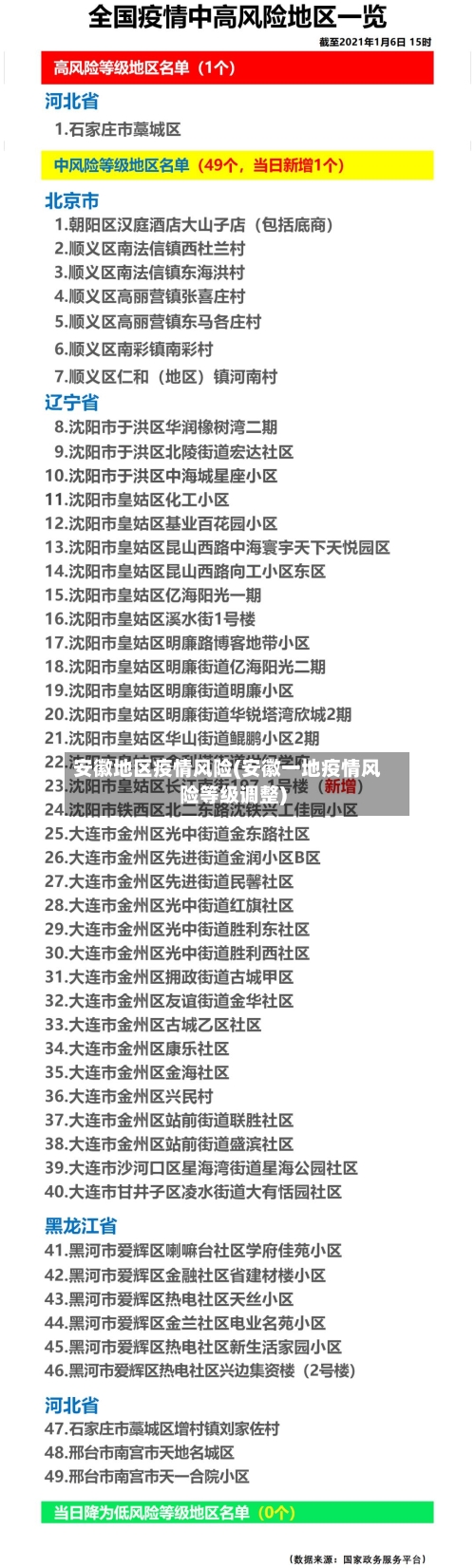 安徽地区疫情风险(安徽一地疫情风险等级调整)