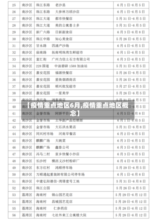 【疫情重点地区6月,疫情重点地区概念】-第2张图片