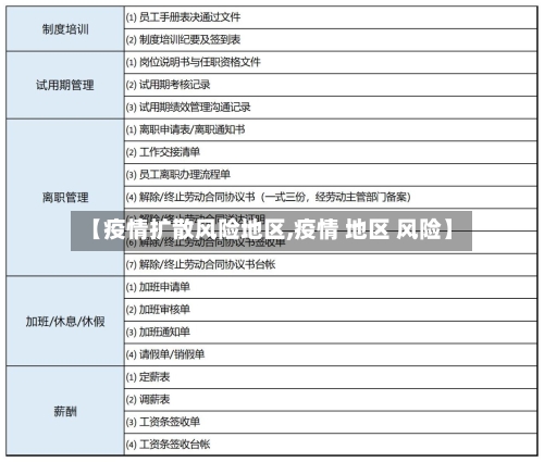 【疫情扩散风险地区,疫情 地区 风险】