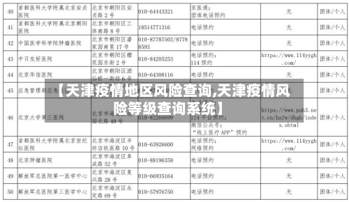 【天津疫情地区风险查询,天津疫情风险等级查询系统】