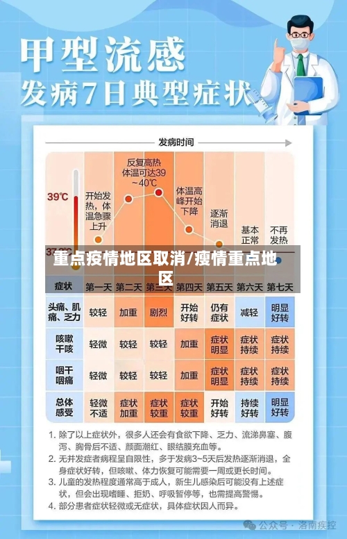 重点疫情地区取消/瘦情重点地区