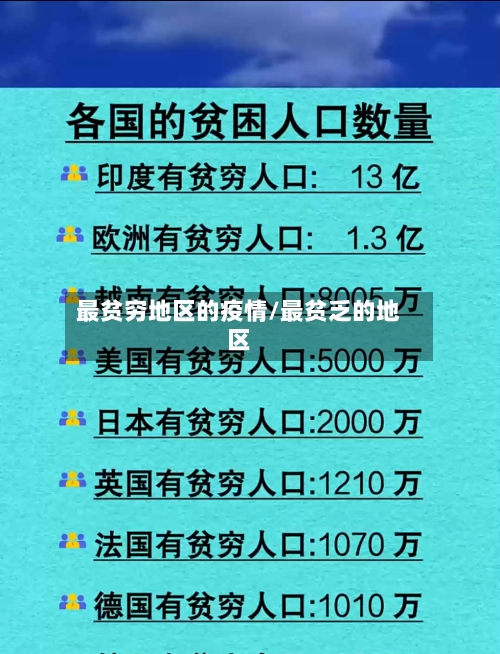 最贫穷地区的疫情/最贫乏的地区-第2张图片