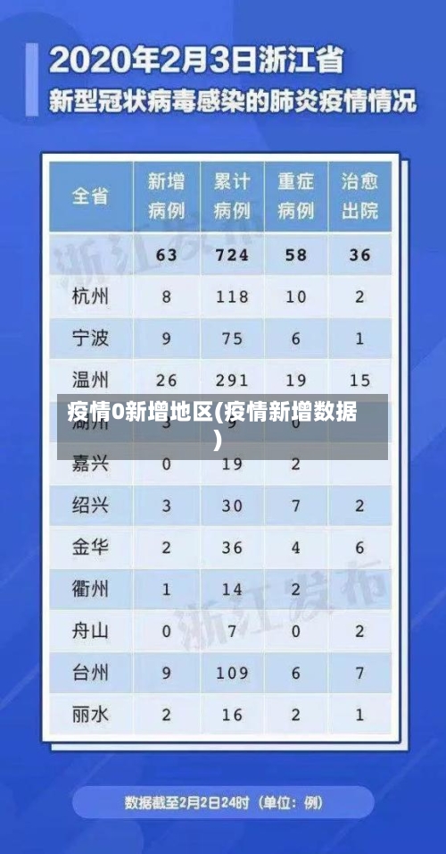 疫情0新增地区(疫情新增数据)-第2张图片