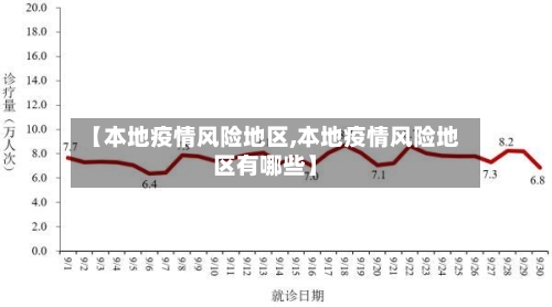 【本地疫情风险地区,本地疫情风险地区有哪些】-第2张图片