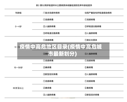 疫情中高危地区目录(疫情中高危城市最新划分)-第3张图片