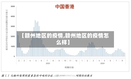 【赣州地区的疫情,赣州地区的疫情怎么样】