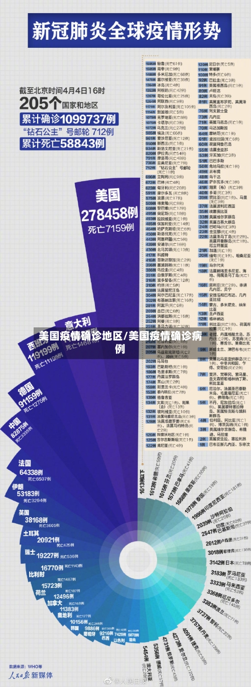 美国疫情确诊地区/美国疫情确诊病例-第3张图片