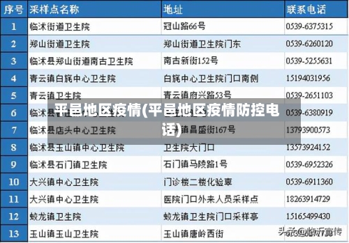 平邑地区疫情(平邑地区疫情防控电话)