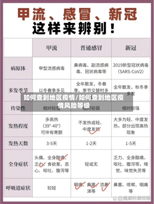 如何查到地区疫情/如何查到地区疫情风险等级-第2张图片