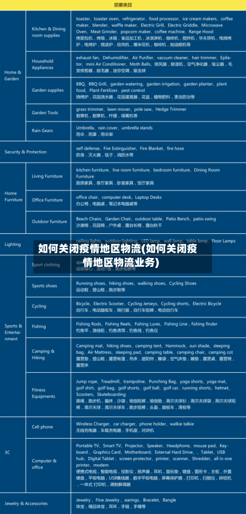 如何关闭疫情地区物流(如何关闭疫情地区物流业务)