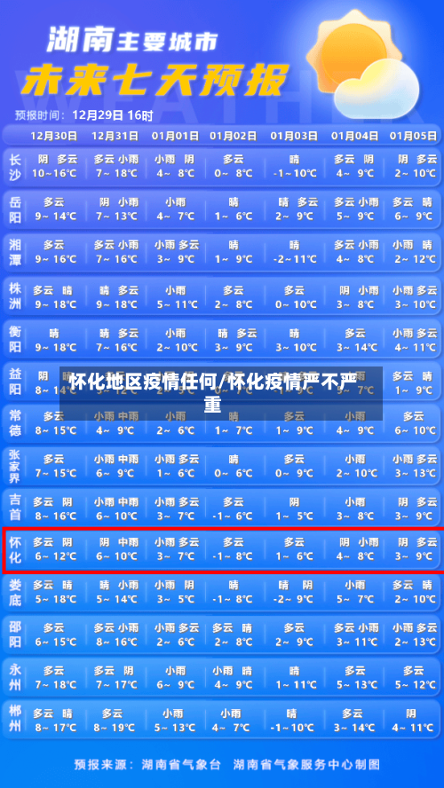 怀化地区疫情任何/怀化疫情严不严重-第3张图片