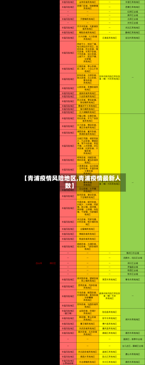 【青浦疫情风险地区,青浦疫情最新人数】-第3张图片
