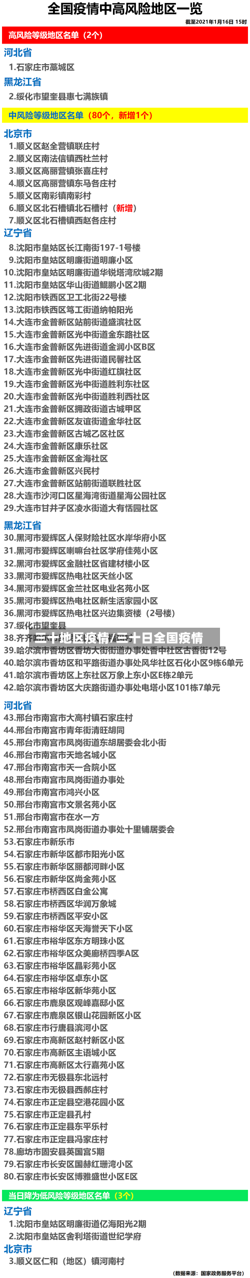 三十地区疫情/三十日全国疫情-第3张图片