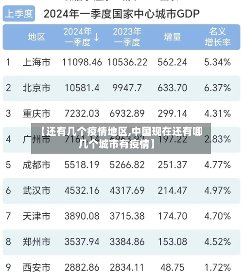 【还有几个疫情地区,中国现在还有哪几个城市有疫情】