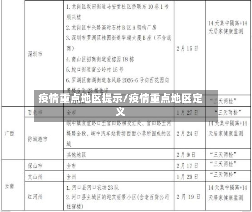 疫情重点地区提示/疫情重点地区定义-第2张图片