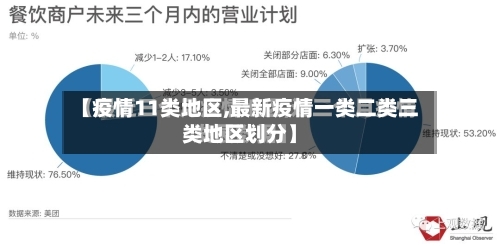 【疫情11类地区,最新疫情一类二类三类地区划分】-第2张图片