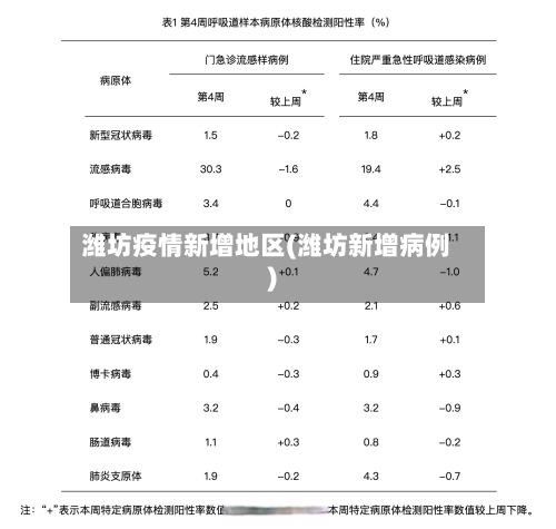 潍坊疫情新增地区(潍坊新增病例)-第3张图片