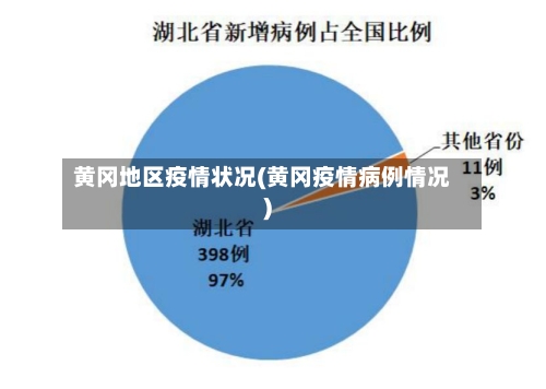 黄冈地区疫情状况(黄冈疫情病例情况)
