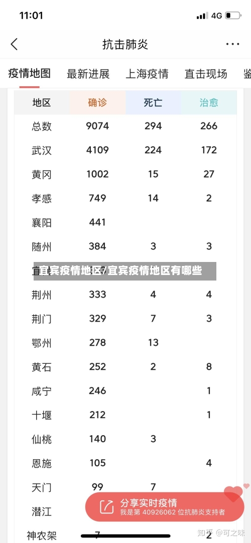 宜宾疫情地区/宜宾疫情地区有哪些-第2张图片