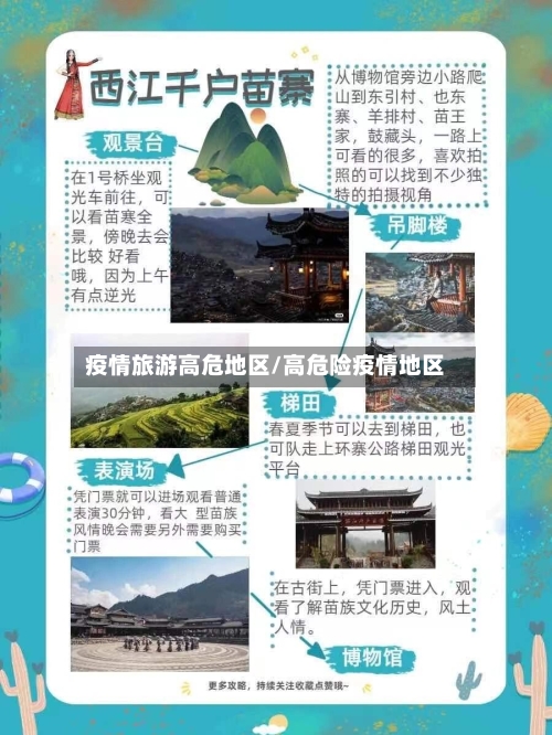 疫情旅游高危地区/高危险疫情地区-第2张图片