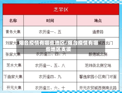 烟台疫情有哪些地区/烟台疫情有哪些地区支援