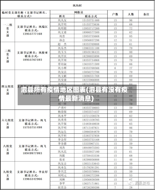 泗县所有疫情地区图表(泗县有没有疫情最新消息)