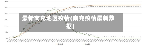 最新南充地区疫情(南充疫情最新数据)-第2张图片