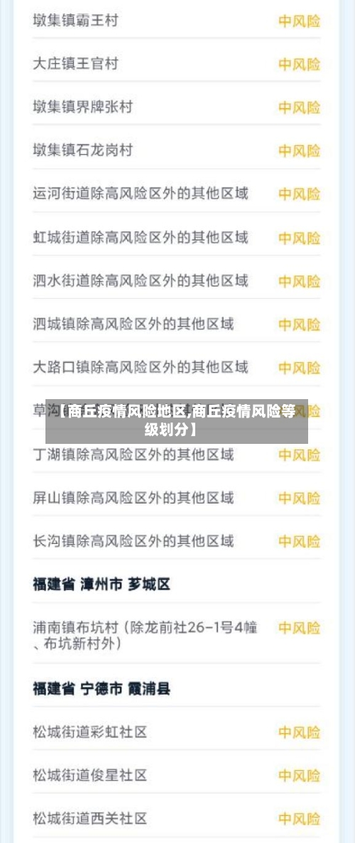 【商丘疫情风险地区,商丘疫情风险等级划分】-第2张图片