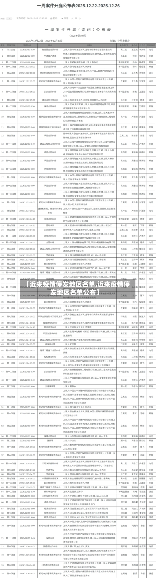 【近来疫情停发地区名单,近来疫情停发地区名单公布】-第2张图片