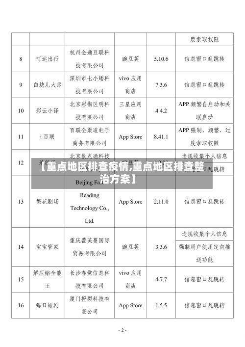 【重点地区排查疫情,重点地区排查整治方案】