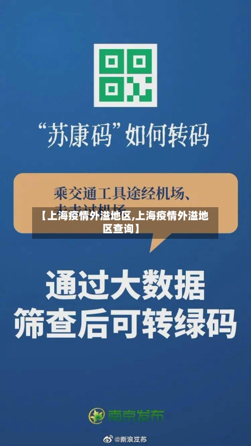 【上海疫情外溢地区,上海疫情外溢地区查询】-第3张图片