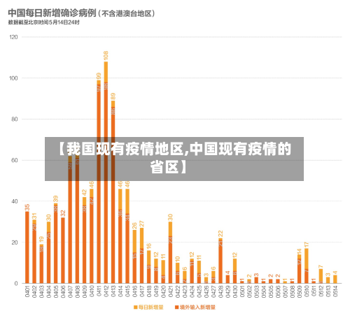 【我国现有疫情地区,中国现有疫情的省区】-第3张图片