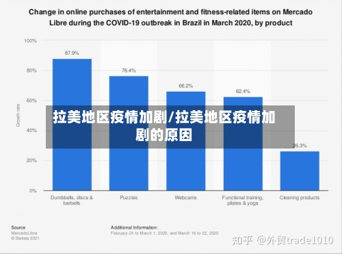 拉美地区疫情加剧/拉美地区疫情加剧的原因