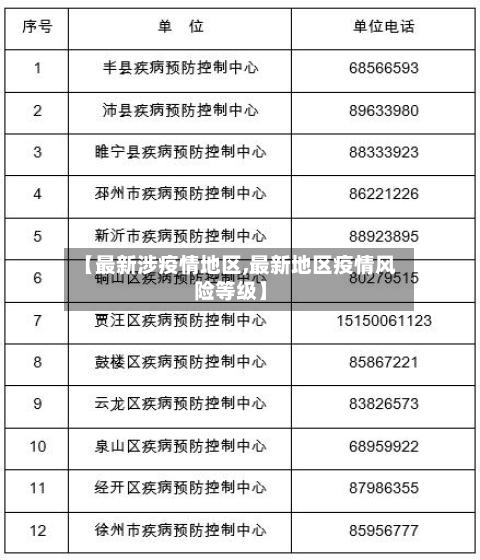 【最新涉疫情地区,最新地区疫情风险等级】-第2张图片