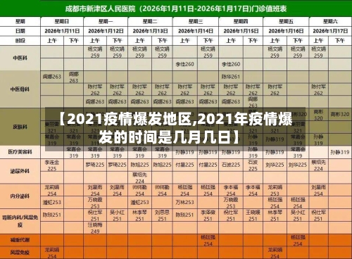 【2021疫情爆发地区,2021年疫情爆发的时间是几月几日】