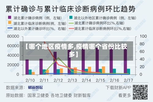 【哪个地区疫情多,疫情哪个省份比较多】