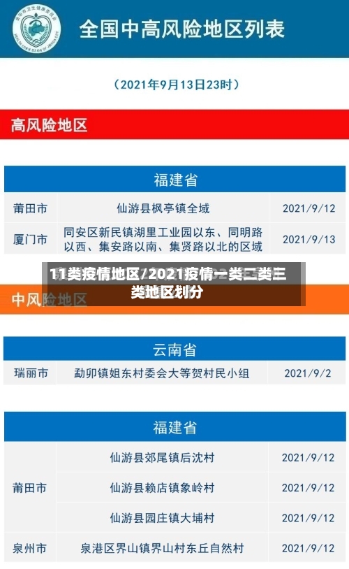 11类疫情地区/2021疫情一类二类三类地区划分-第3张图片