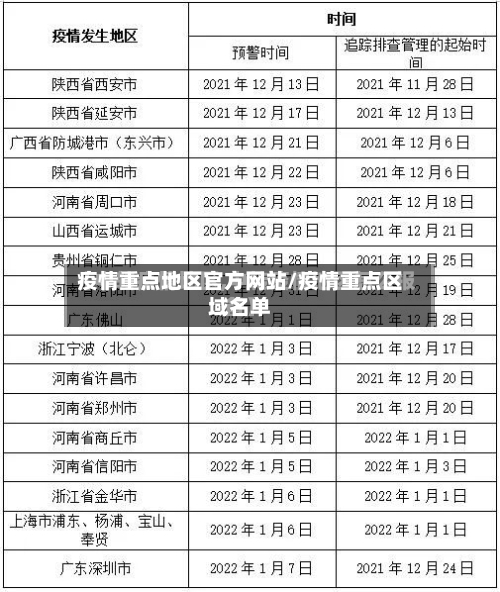 疫情重点地区官方网站/疫情重点区域名单-第3张图片