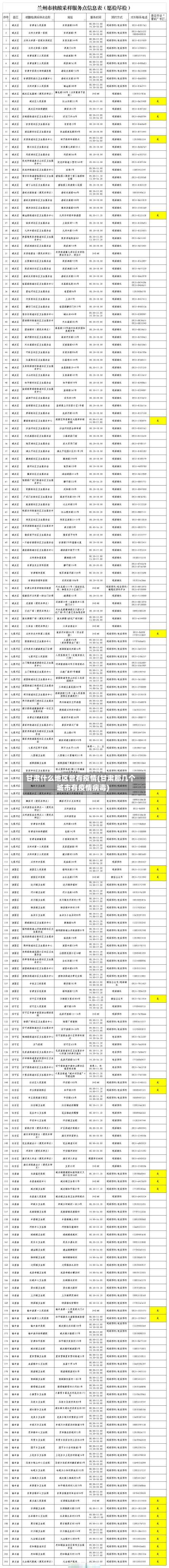 甘肃什么地区曾有疫情(甘肃那几个城市有疫情病毒)-第2张图片