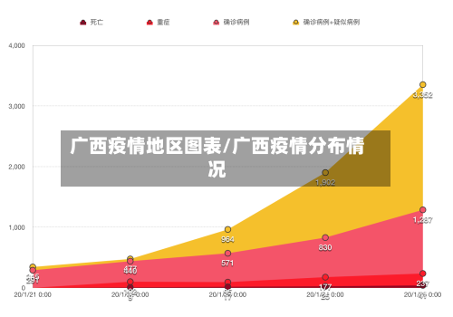 广西疫情地区图表/广西疫情分布情况-第2张图片